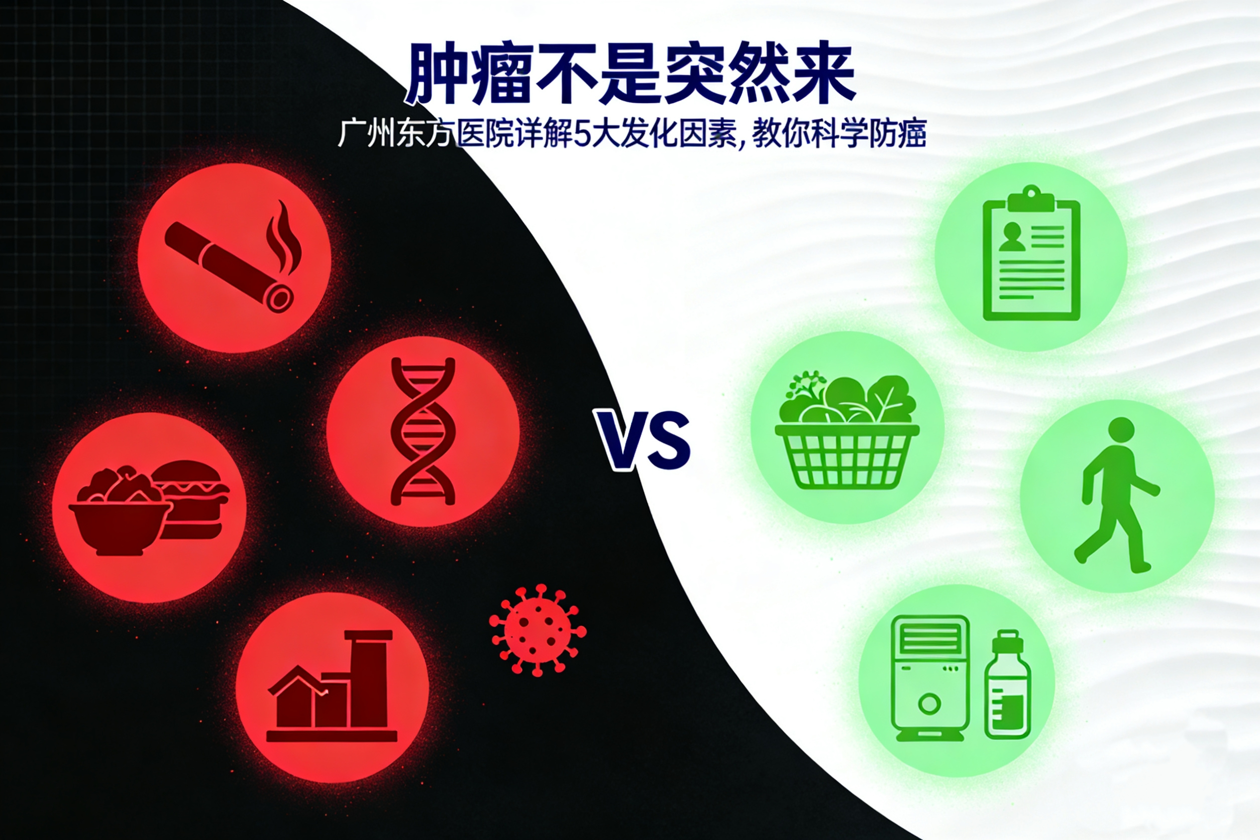 肿瘤不是突然来的：广州东方医院详解 5 大诱发因素