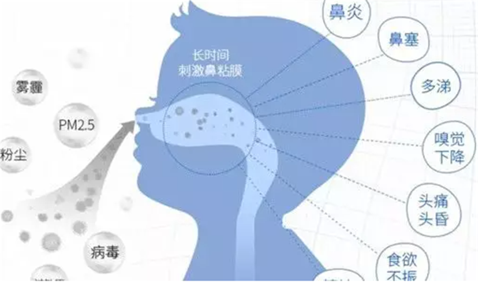 “感冒”一直不见好，你可能得的是鼻窦炎