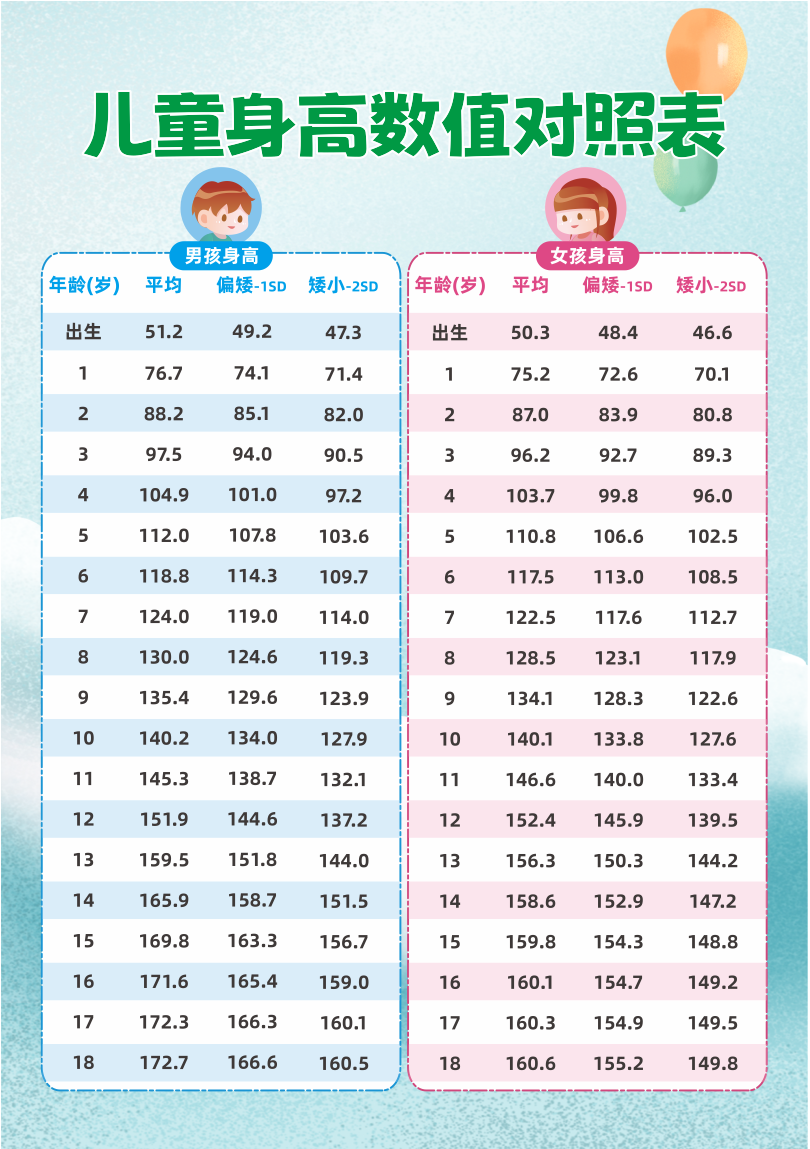 热议！孩子身高严重“掉队”，明星夫妇决定为其打生长激素，医生提醒...